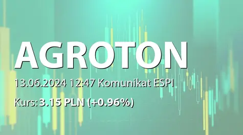 Agroton Public Limited: Audited financial report for year ended December 31,2019 (2024-06-13)