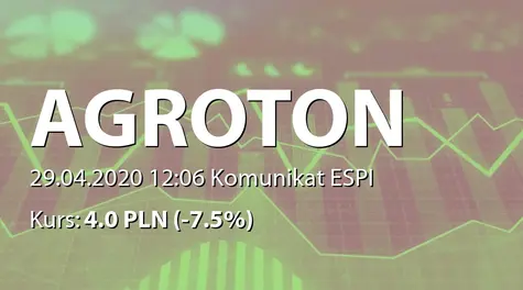 Agroton Public Limited: Change in the date of publication finansial statement (2020-04-29)