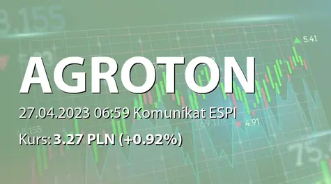 Agroton Public Limited: Controlling property and land located in the Kharkiv region (2023-04-27)