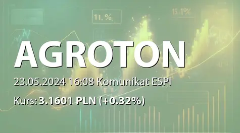 Agroton Public Limited: ZWZ (10:00) - projekty uchwał: zmiany w Radzie Dyrektorów, wybór audytora (2024-05-23)