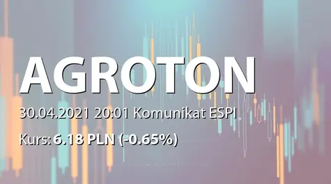 Agroton Public Limited: SA-R 2020 - wersja angielska (2021-04-30)