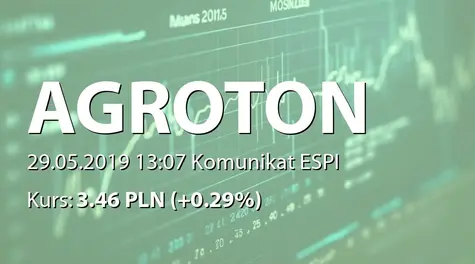 Agroton Public Limited: ZWZ - projekty uchwał: wybór audytora, zmiany w RN (2019-05-29)