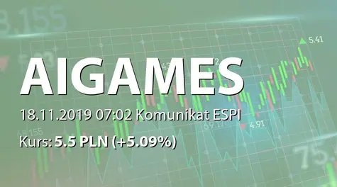 ALL IN! GAMES S.A.: Umowa All in! Games sp. z o.o. z Apogee Software Ltd. (2019-11-18)