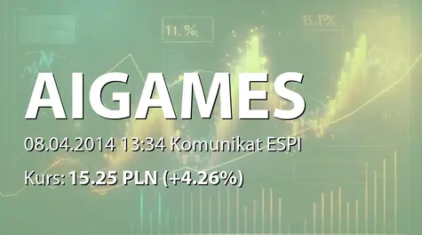 ALL IN! GAMES S.A.: Zakup akcji przez Nordima Holdings Ltd. (2014-04-08)