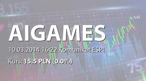 ALL IN! GAMES S.A.: Zakup akcji przez Nordima Holdings Ltd. (2014-03-10)