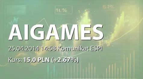 ALL IN! GAMES S.A.: Zakup akcji przez Nordima Holdings Ltd. (2014-04-25)