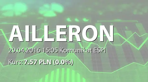 Ailleron S.A.: SA-RS 2015 (2016-04-29)