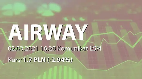 AirWay Medix S.A.: Informacje udzielone akcjonariuszowi (2021-03-02)