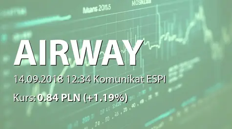 AirWay Medix S.A.: Nabycie wierzytelności handlowych przez mBank SA (2018-09-14)