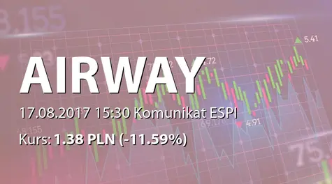 AirWay Medix S.A.: NWZ - zwołanie obrad, projekty uchwał: zgody na zbycie zorganizowanej części przedsiębiorstwa spółki (2017-08-17)