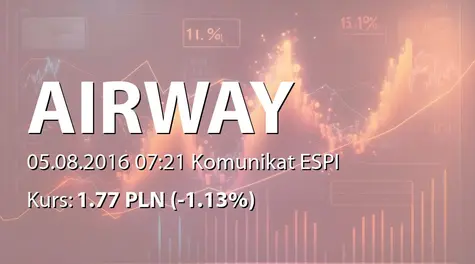 AirWay Medix S.A.: Podsumowanie emisji akcji serii D (2016-08-05)