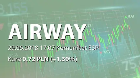 AirWay Medix S.A.: Porozumienie ws. warunków emisji obligacji Adiuvo Investments SA (2018-06-29)