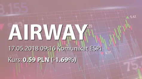 AirWay Medix S.A.: SA-QSr1 2018 - skorygowany (2018-05-17)