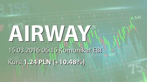 AirWay Medix S.A.: SA-QSr4 2015 - skorygowany (2016-03-15)