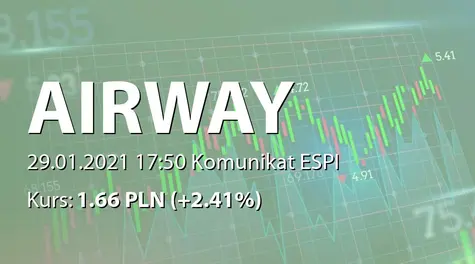 AirWay Medix S.A.: Terminy przekazywania raportów okresowych w 2021 roku (2021-01-29)