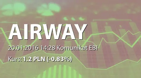 AirWay Medix S.A.: Terminy przekazywania raportów w 2016 roku (2016-01-20)