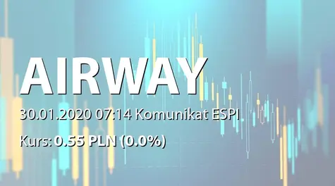 AirWay Medix S.A.: Terminy przekazywania raportów w 2020 roku (2020-01-30)