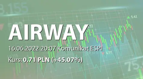 AirWay Medix S.A.: Umowa regulująca zasady spłaty zadłużenia z Discount Bank of Israel Ltd. (2022-06-16)