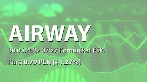 AirWay Medix S.A.: Zbycie akcji przez Adiuvo Investments SA (2022-06-30)