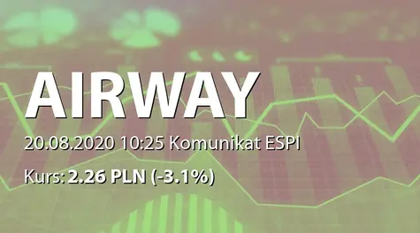 AirWay Medix S.A.: Zestawienie transakcji na akcjach (2020-08-20)