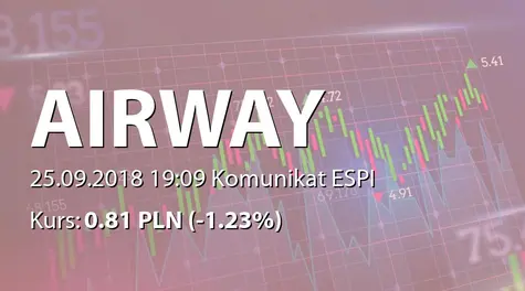 AirWay Medix S.A.: Zmiana terminu przekazania SA-PSr 2018 (2018-09-25)