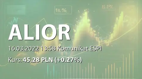 Alior Bank S.A.: NWZ - projekty uchwał: zmiany w RN (2022-03-16)