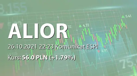 Alior Bank S.A.: S-QSr3 2021 (2021-10-26)