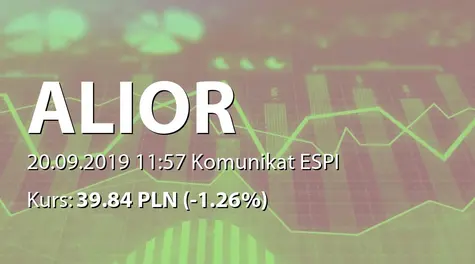 Alior Bank S.A.: Zbycie akcji przez BlackRock, Inc. (2019-09-20)