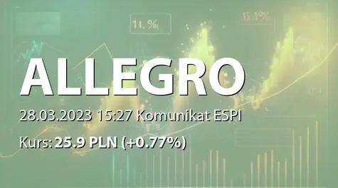 Allegro.eu S.A.: Rekomendacja Rady Dyrektorów dotycząca kandydatów na dyrektorów niewykonawczych (2023-03-28)