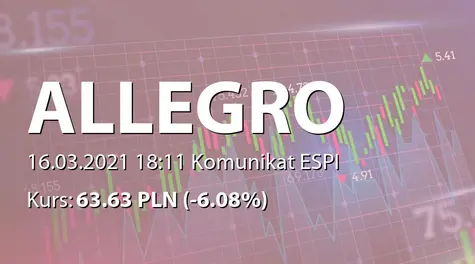 Allegro.eu S.A.: Rozpoczęcie przyspieszonej budowy księgi popytu (2021-03-16)