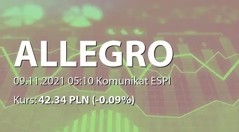 Allegro.eu S.A.: SA-QS3 2021 - wersja angielska (2021-11-09)