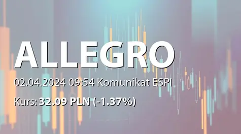 Allegro.eu S.A.: Umowa z Ruch SA (2024-04-02)