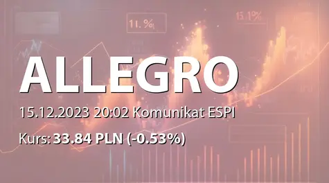 Allegro.eu S.A.: Zakup akcji własnych (2023-12-15)