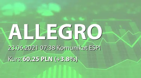 Allegro.eu S.A.: Zmiany w składzie Zarządu Allegro.pl sp. z o.o. (2021-06-23)