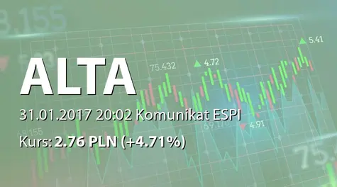 ALTA S.A.: Nabycie akcji przez Hlamata Holdings Ltd. (2017-01-31)