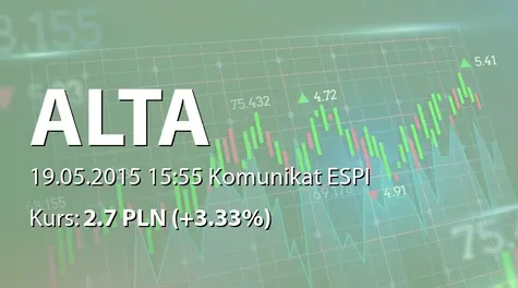 ALTA S.A.: Refinansowanie zadłużenia TUP Property SA (2015-05-19)