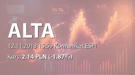 ALTA S.A.: Wniesienie apelacji od wyroku sądu w sprawie z powództwa Total FIZ (2018-11-12)