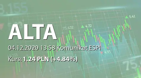 ALTA S.A.: Zawarcie umowy pomiędzy Chmielowskie sp. z o.o. i Murapol Real Estate SA (2020-12-04)