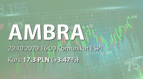 Ambra S.A.: Wypłata dywidendy - 0,70 PLN (2020-10-20)