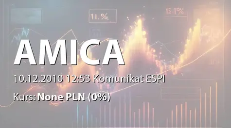 Amica S.A.: Emisja obligacji - 10 mln zł (2010-12-10)