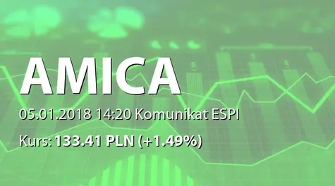 Amica S.A.: Emisja obligacji - 7 mln PLN (2018-01-05)