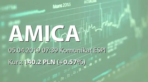 Amica S.A.: Oświadczenie Wiceprezesa Zarządu o niekandydowaniu na kolejną kadencję (2019-04-05)