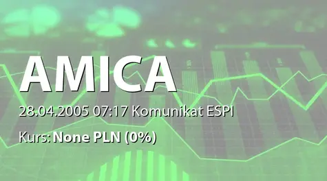 Amica S.A.: Przekazanie do publicznej wiadomości raportu rocznego Spółki Amica Wronki S.A. za rok 2004. (2005-04-28)