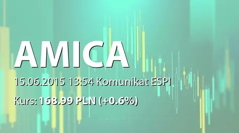 Amica S.A.: Rekomendacja Zarządu dotycząca wypłaty dywidendy - 3 PLN (2015-06-15)