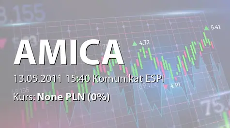 Amica S.A.: SA-QSr1 2011 (2011-05-13)