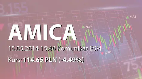 Amica S.A.: SA-QSr1 2014 (2014-05-15)