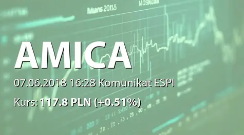 Amica S.A.: SA-QSr1 2018 - korekta (2018-06-07)