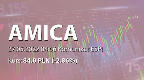 Amica S.A.: SA-QSr1 2022 (2022-05-27)