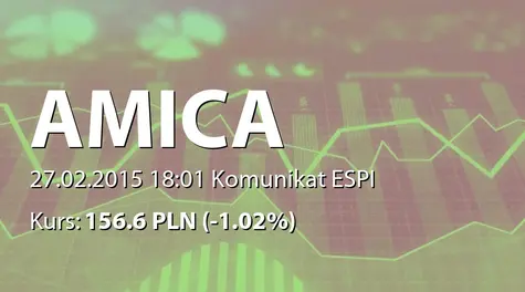 Amica S.A.: SA-QSr4 2014 (2015-02-27)