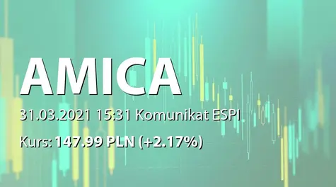 Amica S.A.: SA-R 2020 (2021-03-31)